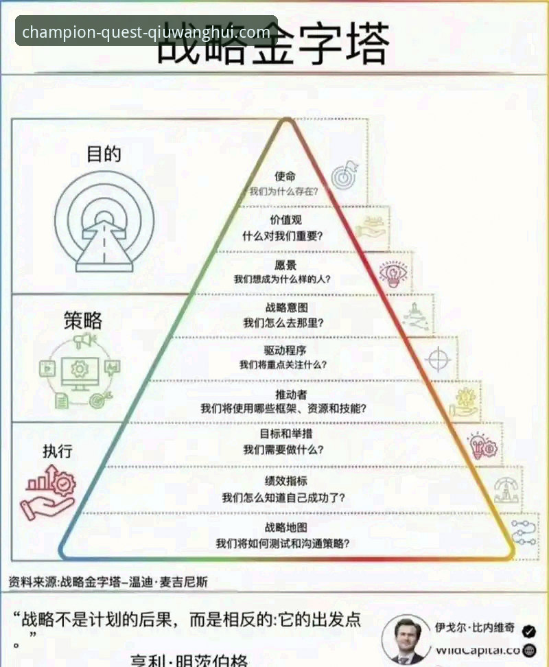 解锁冠军之路的3个关键维度：深度解析球王会官网地址的价值构成
